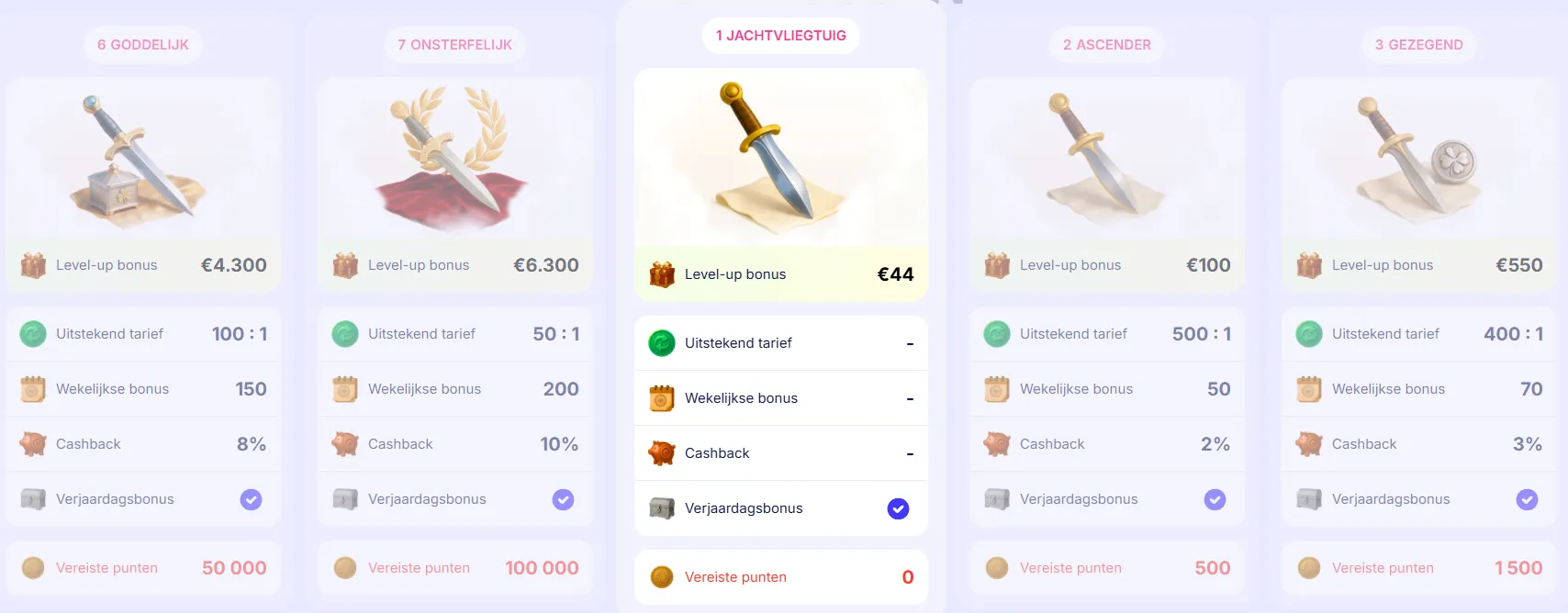 Fortunica Casino VIP programma – exclusieve VIP voordelen